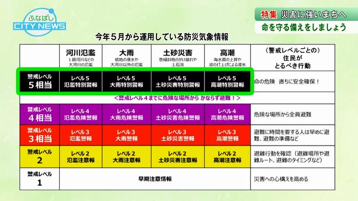 令和8年5月から気象の警報等が大きく変わりました