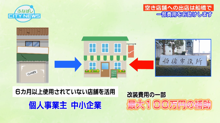 補助内容