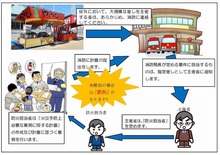 指定催しの指定について 船橋市公式ホームページ