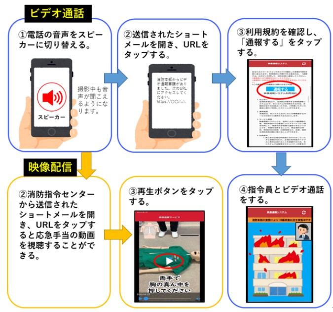 通報操作図