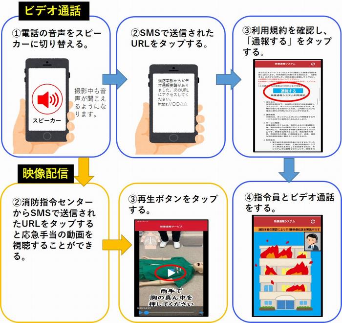 操作方法