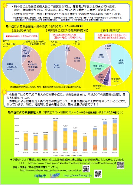 熱中症対策リーフレット