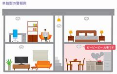 単独型の警報例
