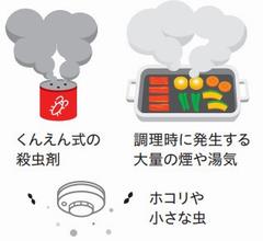 住宅用火災警報器が鳴動する場合の例