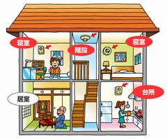 2階建て一般住宅の住警器設置箇所の例