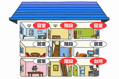 3階建て一般住宅の設置箇所の例
