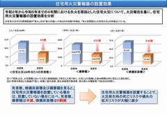 住宅用火災警報器の設置効果