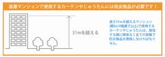 防炎品使用箇所