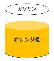 ガソリンの色