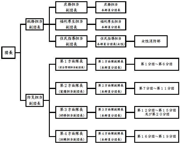 組織図