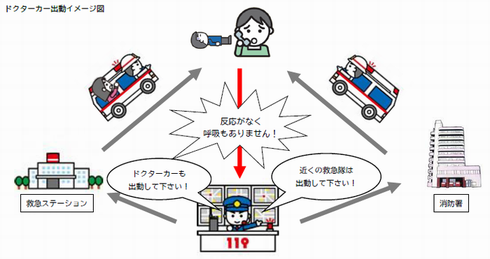 ドクターカー出動イメージ図