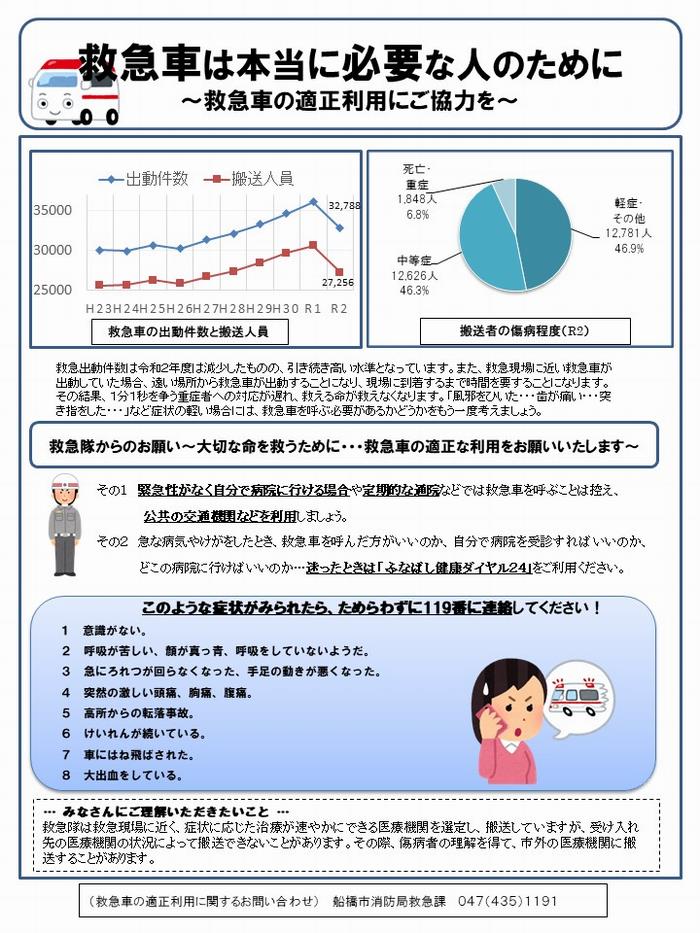 救急 医療 ネット 千葉