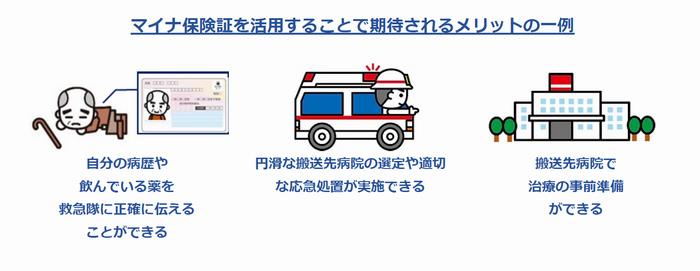 マイナ救急メリット