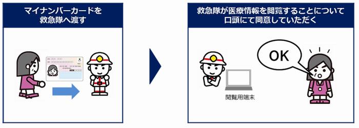 現場でのお願い