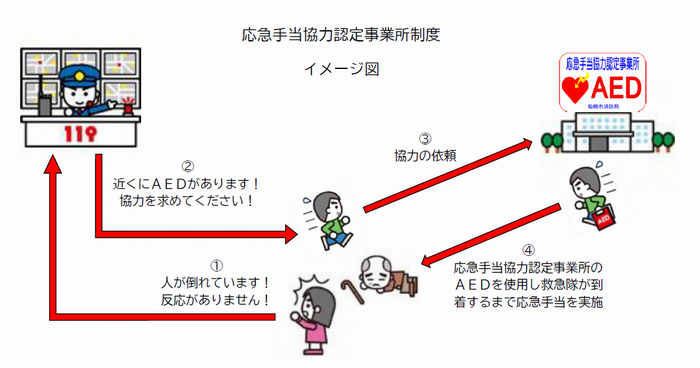 イメージ図