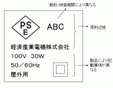 特定電気用品の表示例