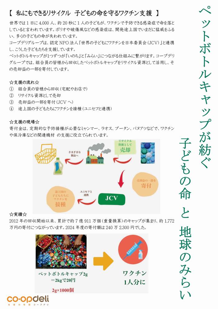 キャップでできるエコ活動