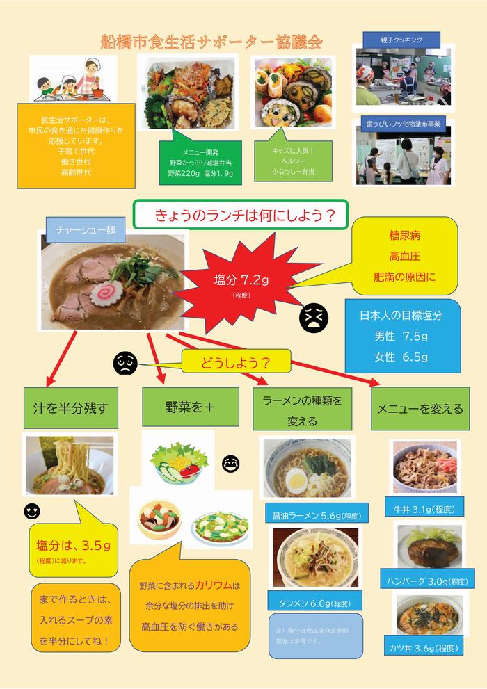 今日のランチは何にしよう