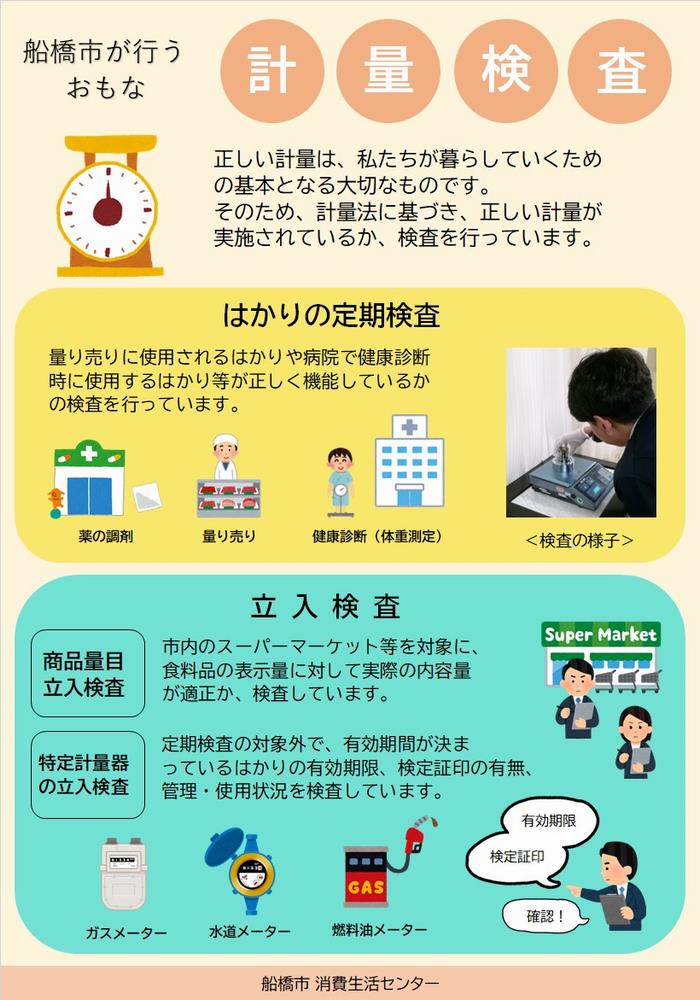 計量パネル