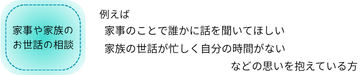 家事や家族のお世話の相談