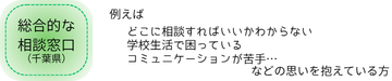 総合的な相談窓口
