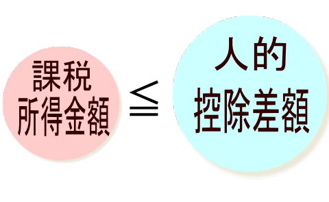 課税所得金額と人的控除額の差の説明図2