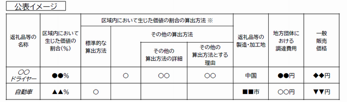 公表イメージ