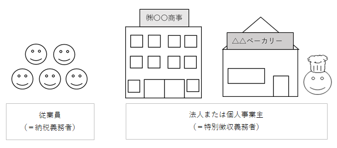 特徴1