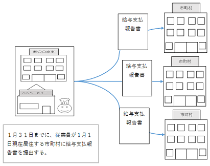 特徴3