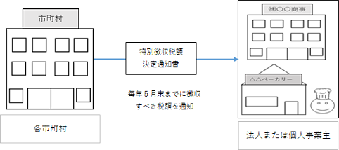 特徴2の1