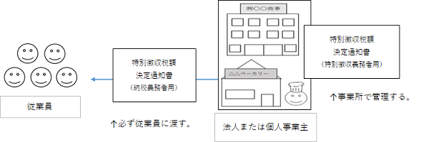 特徴4－2