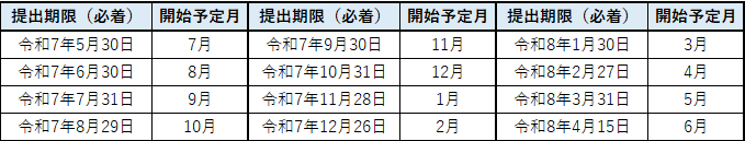 令和7年度開始予定月一覧