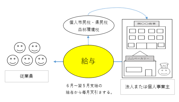 特徴2の2