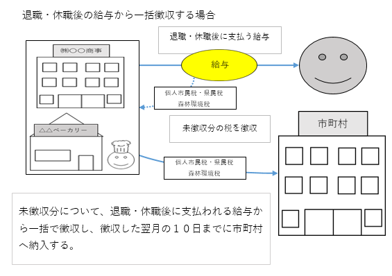 特別徴収図4