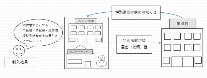 特別徴収図5