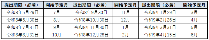 令和8年度開始予定月一覧
