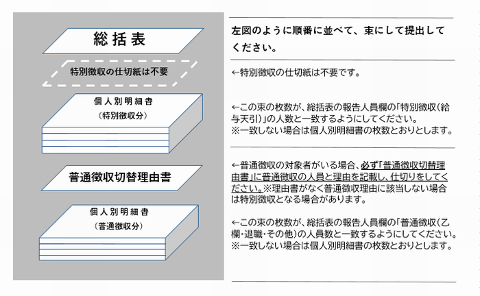 給与支払報告書イメージ図