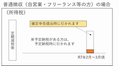 普通徴収所得税