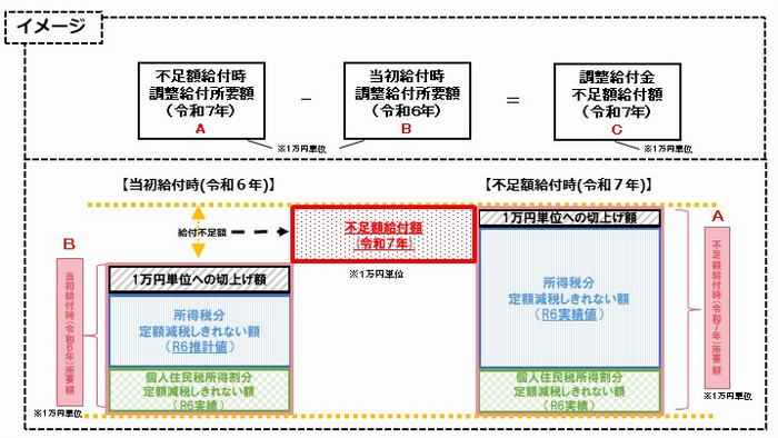 国資料