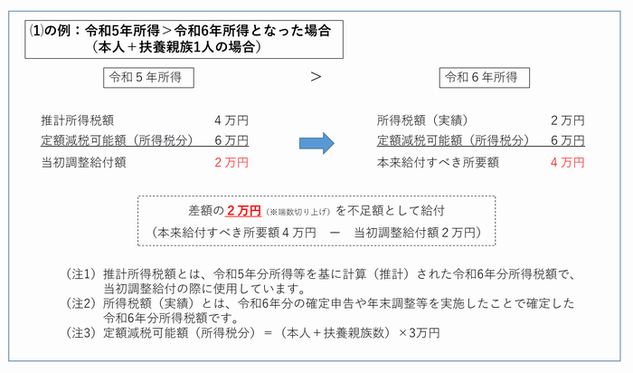 例1