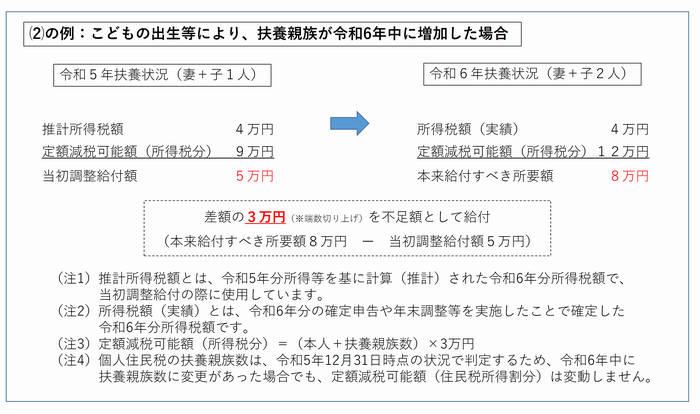 例2