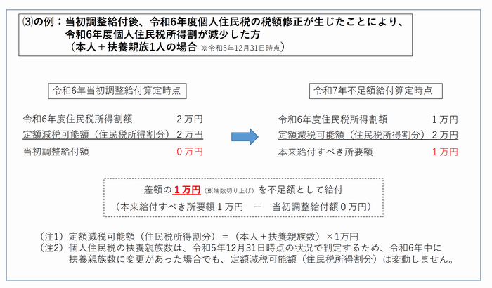例3