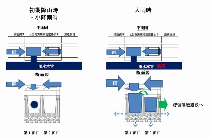 習志野台7丁目イメージ