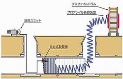 牽引式製管方式