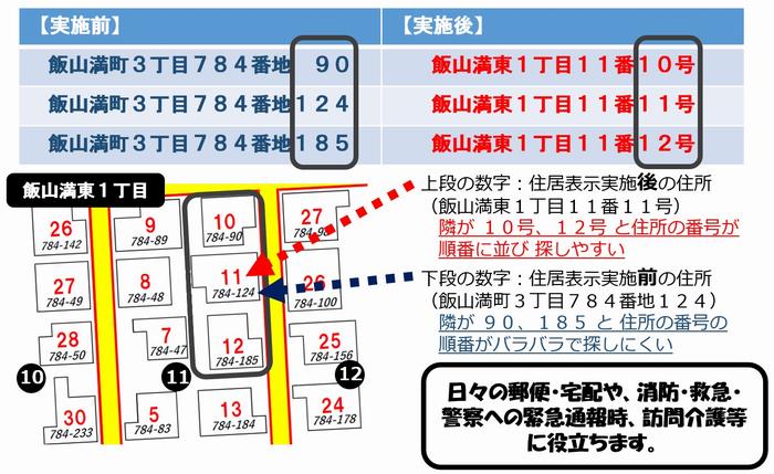 新住所イメージ