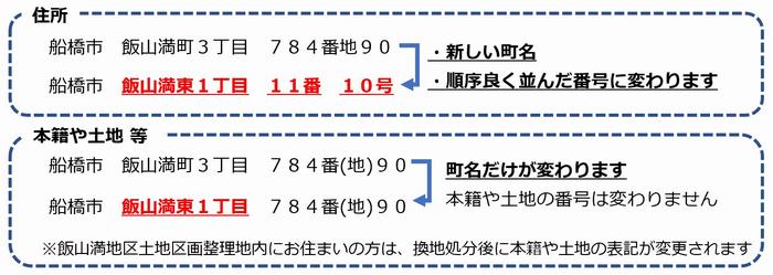 住所、本籍や土地