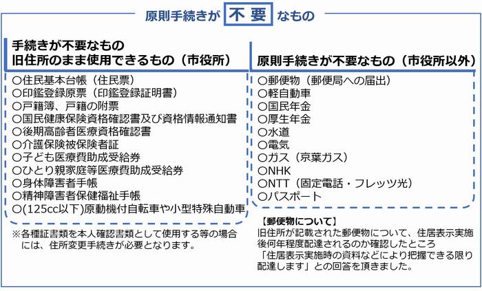 原則手続きが不要なもの