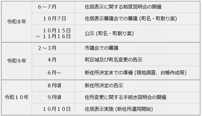 今後の予定_202610