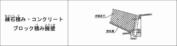 練石積み・コンクリートブロック積み擁壁