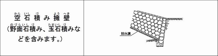 空石積み擁壁の絵